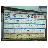 Aircraft Identification Chart