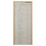 1861-62 Civil War Era SC Merchant Ledger