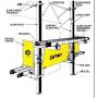 Alum-A-Pole Scaffolding System