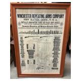 Winchester, repeating arms company, ammo poster