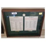 GOLF MASTERS PRACTICE ROUNDS SHADOW BOX