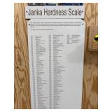 Janka Hardness Scale Wood Species Chart