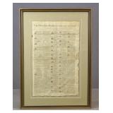 1793 Philadelphia Framed Newspaper