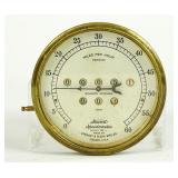Stewart Speedometer