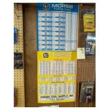 2 - MORSE SIZE POSTERS - VINTAGE