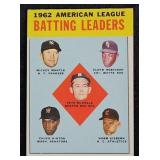 1963T #2 Batting Leaders (Mantle) Baseball Card