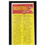 1968-70T #99 Checklist Basketball Card