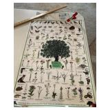 Vintage Jewels of the Prairie Posters