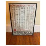 Standard tool co Iowa Machinery advertiser