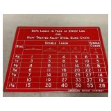 Single Sided Porcelain American Bridge Co. Sign