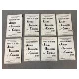 Civil Defense/Army Instructions for ABC Attack