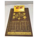 1950ï¿½s. New London Ohio Clipboard