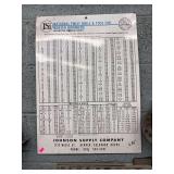 National twist drill & tool Div. Decimal equivalents