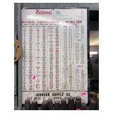National twist drill decimal equivalent sign