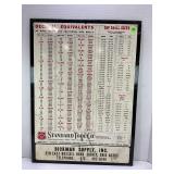 STANDARD TOOL CO. DICKMAN SUPPLY DRILL CHART -