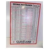 The Cleveland Twist Drill Company Metal Sign