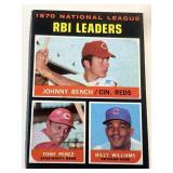 Vintage Card -1970 RBI Leaders Baseball- 64