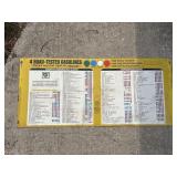 BP Gasoline Compatibility Chart Sign