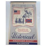 (C) 1964 The First National Bank Historical