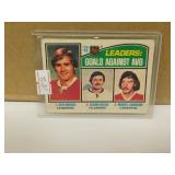 1976 OPC Ken Dryden #6