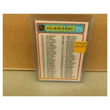 1978-79 OPC #133-264 Hockey Checklist - unmarked