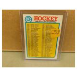 1982-83 OPC Hockey Checklist 265-396 - unmarked