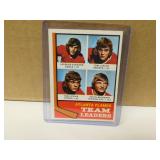 1974 OPC Tony Lysiuk #14 TL