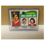 1976 OPC Ken Dryden #6 Goals Against