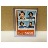 1974 OPC Syl Apps #183 TL