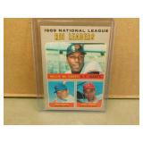 1970 Topps National League #63 RBI Ldrs Card