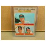 1970 Topps American League #68 ERA Ldrs Card