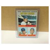 1970 Topps AL Batting Ldrs Carew Smith Oliva #62