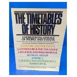 (1) The Timetables of History Hardcover