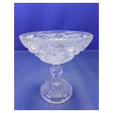 Vintage Decorative Pressed Glass Pedestals