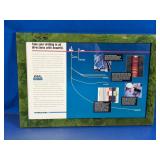 (1) Schlumberger Anadrill Framed Display