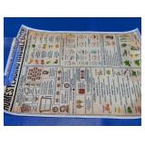 Vintage Homesteading Knowledge Poster Print