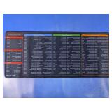 Windows, Word, Excel & PPT Shortcuts Desk Mat
