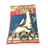 1973 Marvel Comics Group Winnipeg Art Gallery