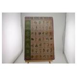MEDICINAL HERBS AND THEIR USES SIGN CHART