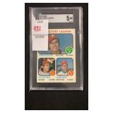 1973 Topps #66 Victory Leaders Graded SGC 5 EX