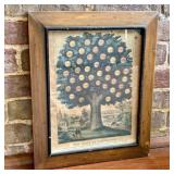 Currier and Ives Hand Colored Lithograph The Tree