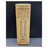 Vintage metal thermometer