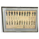 Civil War Uniforms,US & Confederate Armies Print