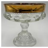 Vtg. Open Indiana Glass ï¿½Kings Crownï¿½ Compote Bowl