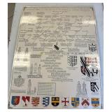 Reverend Henry Whitfield, Genealogical Chart
