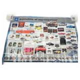 GM Evolution Of Horsepower Poster 24ï¿½36 Inches