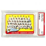 1965 Topps Tigers Team Card #173 PSA 7 Graded
