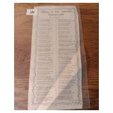 Civil War Broadside Shelling of Fort Anderson