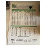 Taps, Dies & Gauges Chart