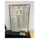 Wilson Conversion Chart Poster & Handbook